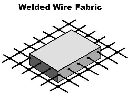 Ilustração de tela soldada para concreto